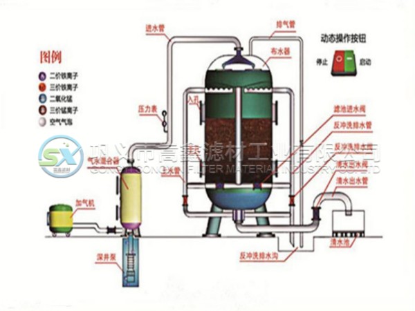 �iɰ�^(gu��)�V��